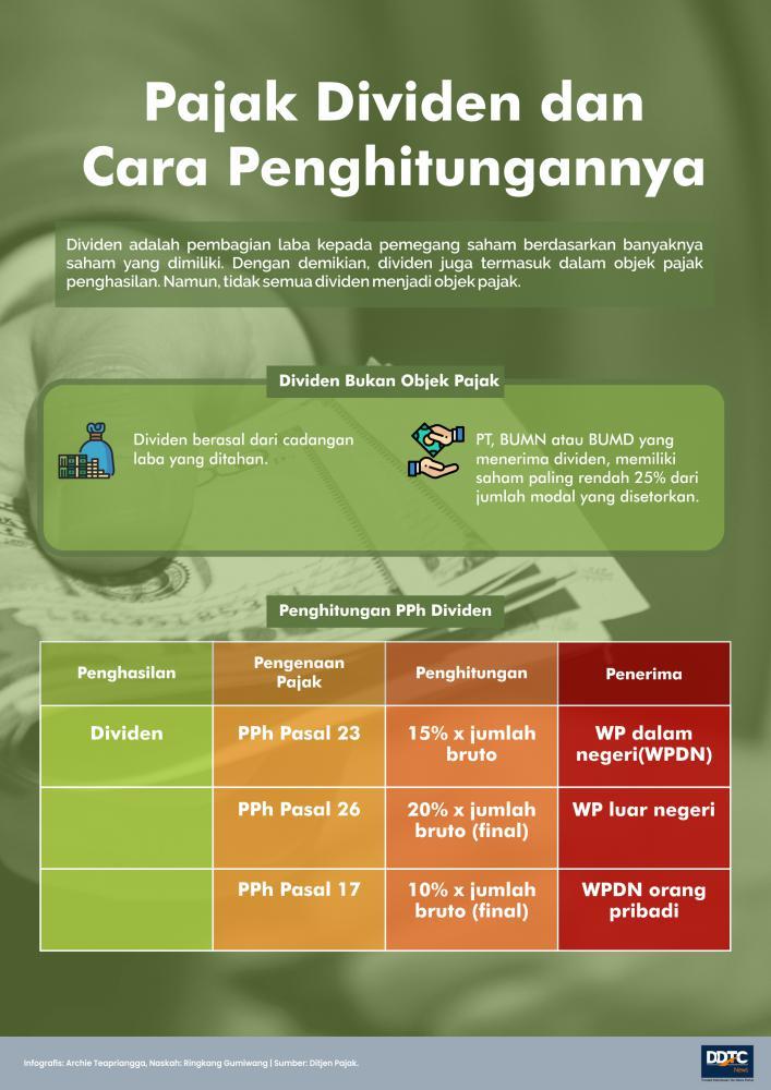 Mengenal PPh Dividen dan Cara Perhitungannya