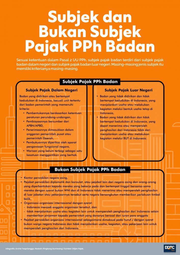 Mengenal Subjek dan Bukan Subjek Pajak PPh Badan