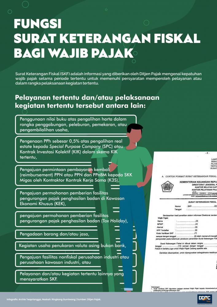 Fungsi Surat Keterangan Fiskal Bagi Wajib Pajak