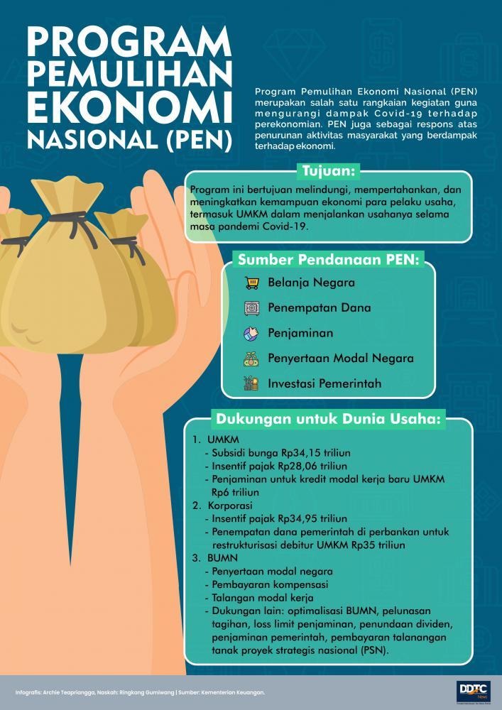 Apa Itu Program Pemulihan Ekonomi Nasional? 