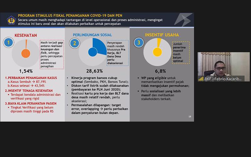 Pemanfaat Insentif Pajak Belum Banyak, BKF Buka Ruang Revisi Kebijakan