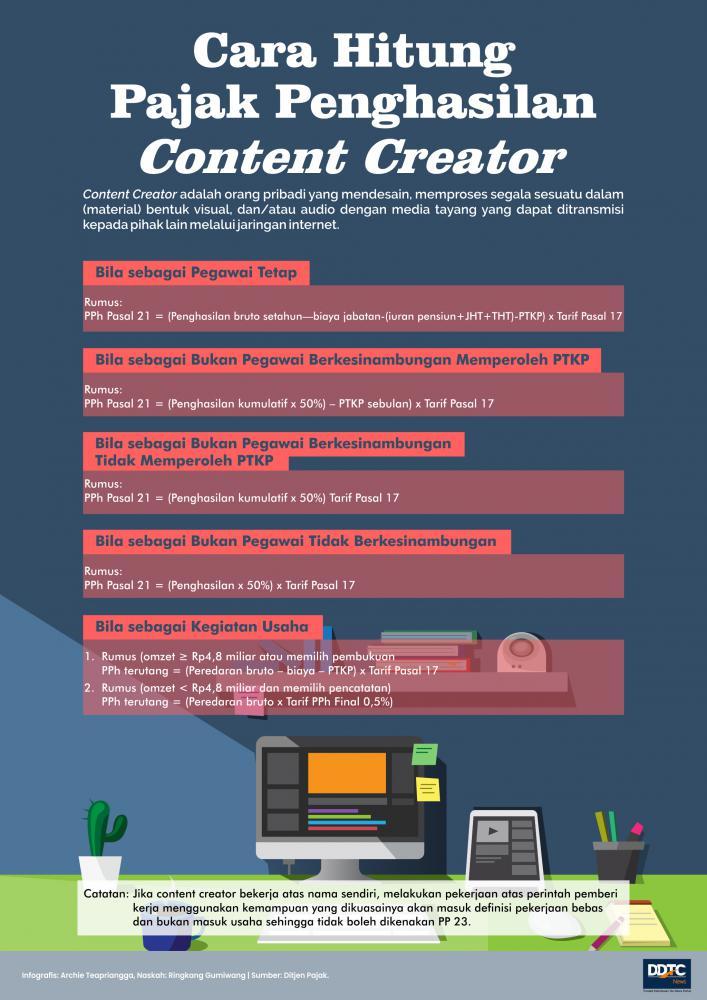 Cara Hitung Pajak Penghasilan Content Creator