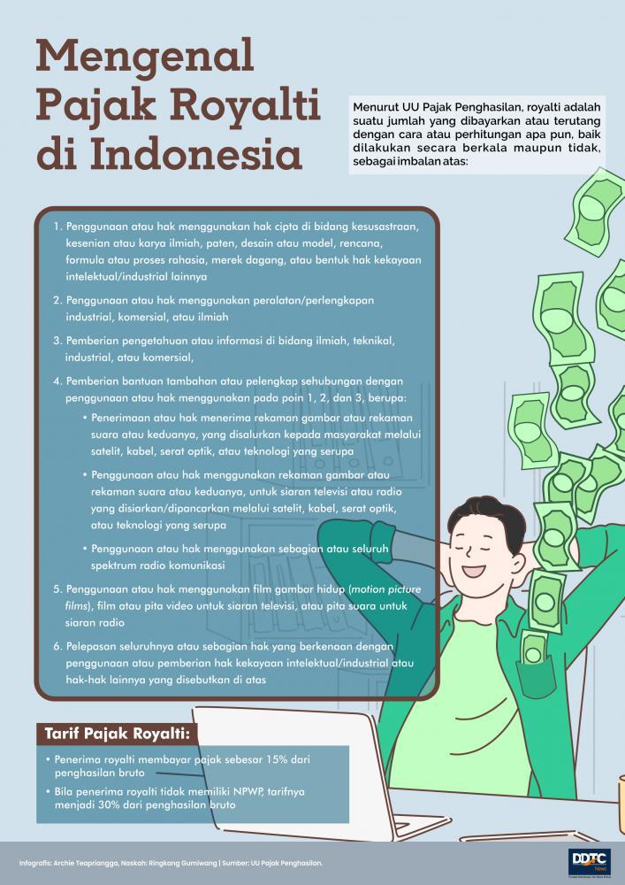 Mengenal Pajak Royalti di Indonesia