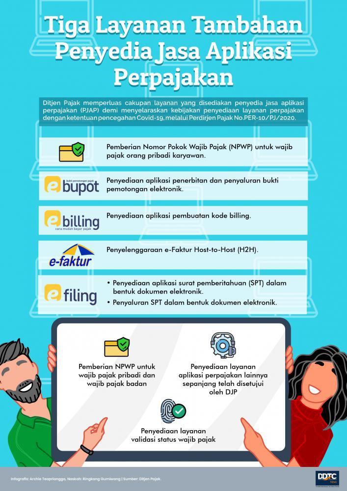 Tiga Layanan Tambahan Penyedia Jasa Aplikasi Perpajakan