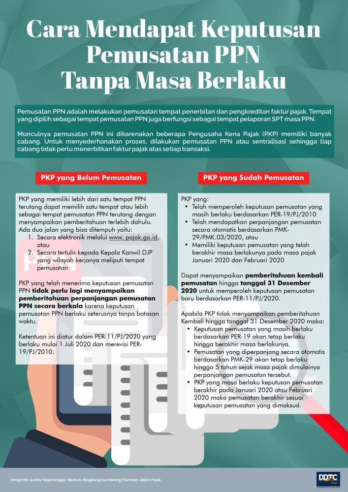 Cara Mendapatkan Keputusan Pemusatan PPN Tanpa Masa Berlaku