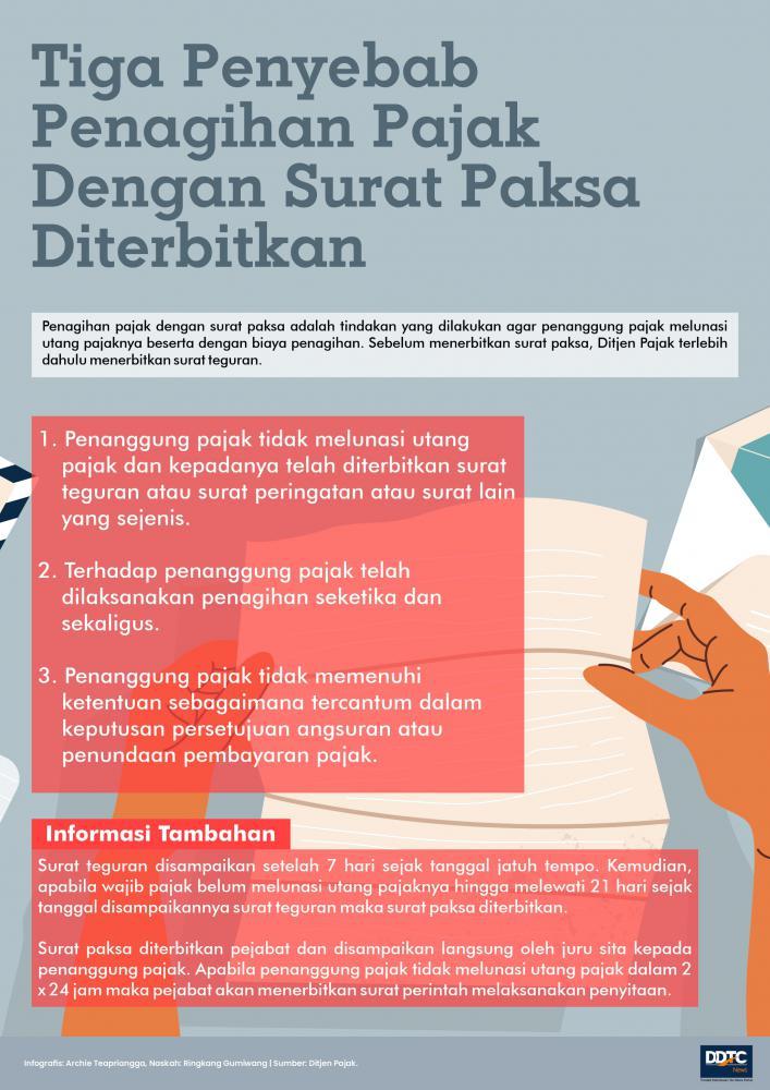 Tiga Penyebab Penagihan Pajak Dengan Surat Paksa Diterbitkan