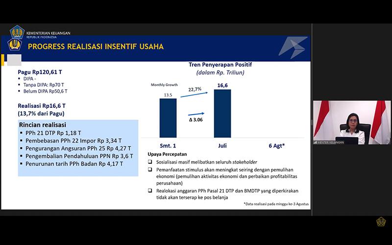 Kata Sri Mulyani, Realisasi Pemanfaatan Insentif Pajak Baru 13,7%