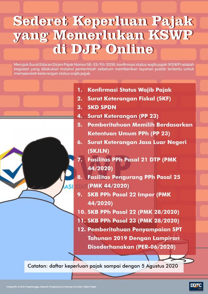 Sederet Keperluan Pajak yang Membutuhkan KSWP di DJP Online