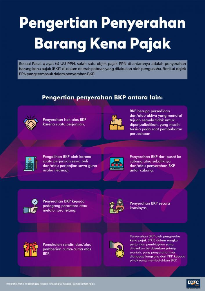 Sederet Pengertian Penyerahan Barang Kena Pajak