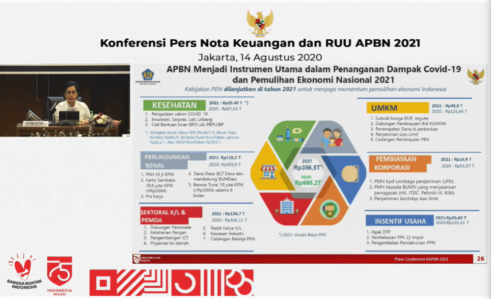 Pemerintah Alokasikan Insentif Pajak Rp20,4 Triliun