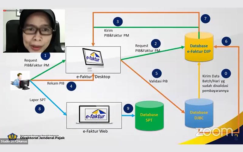 Mudahkan Wajib Pajak, DJP Janji Terus Kembangkan Aplikasi E-Faktur