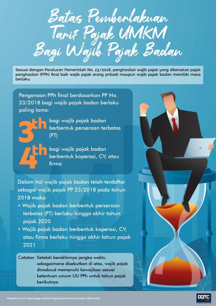 Batas Waktu Pemberlakuan Tarif Pajak UMKM Bagi WP Badan