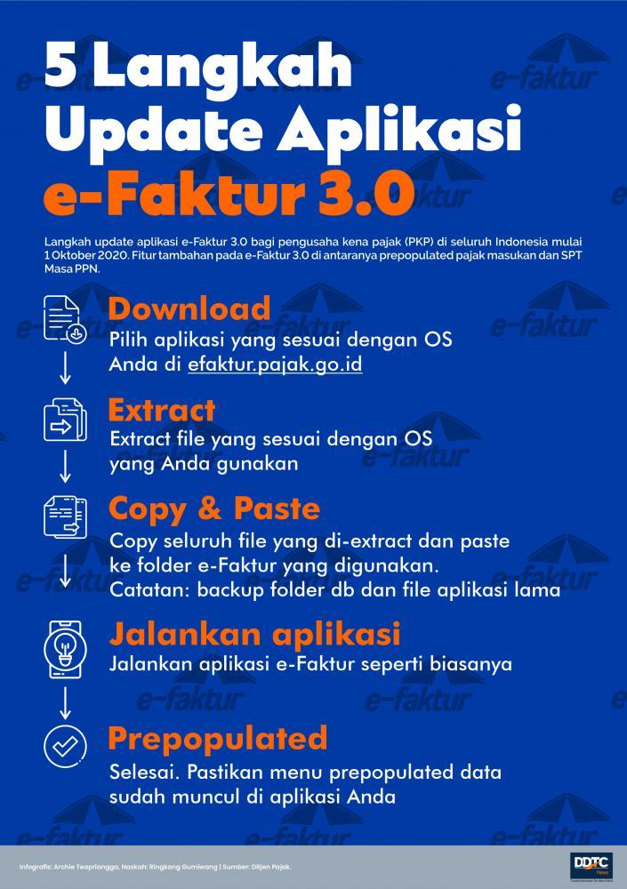 Lima Langkah Mudah Update e-Faktur versi 3.0