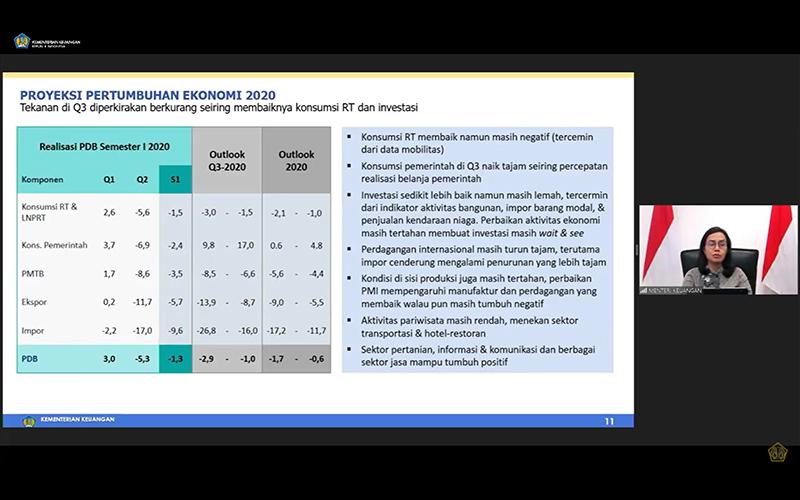 Terbaru, Sri Mulyani Proyeksi Ekonomi Indonesia Masuk Zona Resesi
