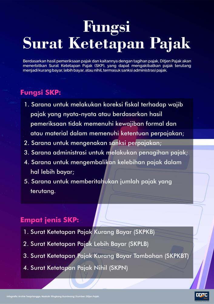 Lima Fungsi Surat Ketetapan Pajak