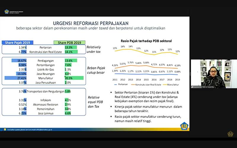 Ini Kata Kepala BKF Soal Pertumbuhan Setoran Perpajakan Optimal 