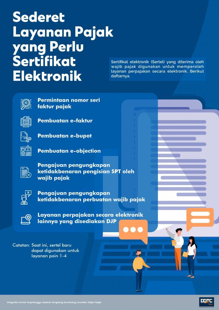 Daftar Layanan Perpajakan yang Perlu Sertifikat Elektronik