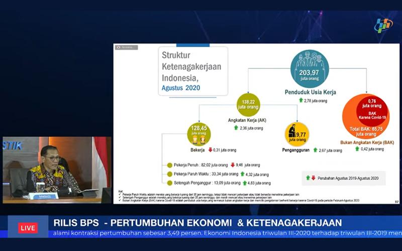 Duh, Jumlah Pengangguran Bertambah! Ini Data Terbaru BPS