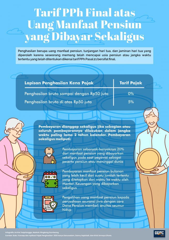 Tarif PPh Final atas Manfaat Pensiun yang Dibayar Sekaligus 