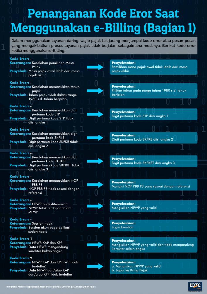 Sederet Kode Eror Saat Akses e-Billing Pajak (Bagian 1)