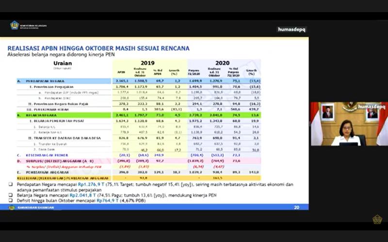 Makin Dalam, Realisasi Penerimaan Pajak Hingga Oktober Minus 18,8%