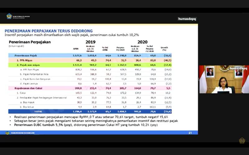 Begini Realisasi Penerimaan Perpajakan Hingga Akhir Oktober 2020