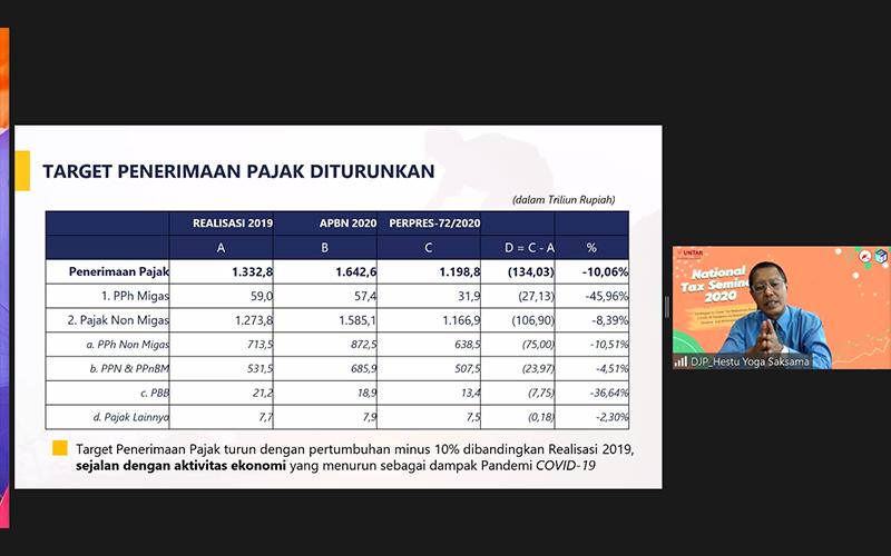 Realisasi Penerimaan Pajak Masih Minus 18%, Ini Kata DJP