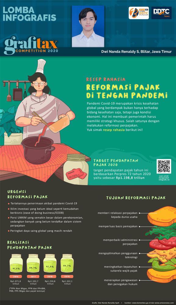 Resep Rahasia Reformasi Pajak di Tengah Pandemi