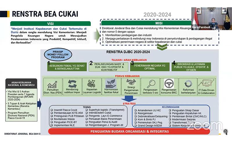 Bukan Hanya Penerimaan, Ini Fokus Renstra 2020-2024 Bea Cukai 