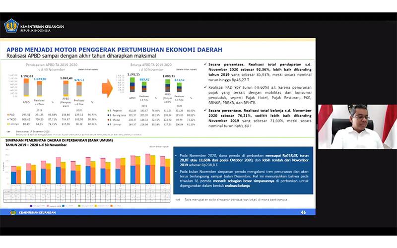 Hingga November 2020, Anggaran Pemda di Bank Masih Ratusan Triliun 