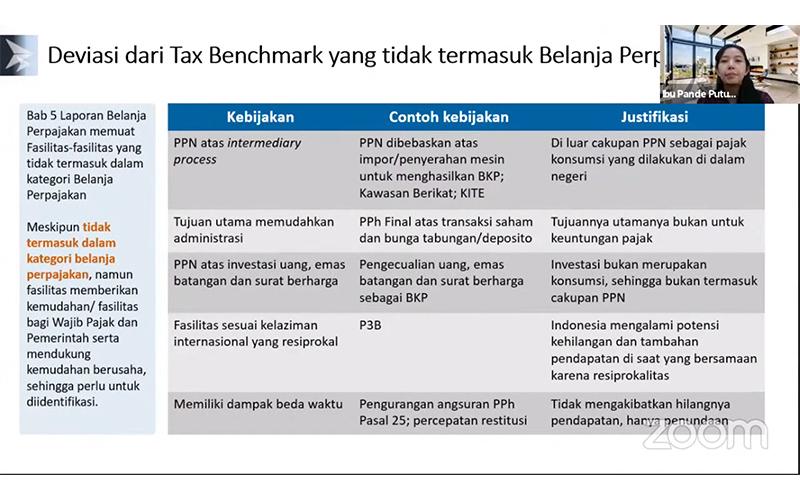 Tak Semua Insentif Saat Pandemi Masuk Belanja Perpajakan, Ini Kata BKF