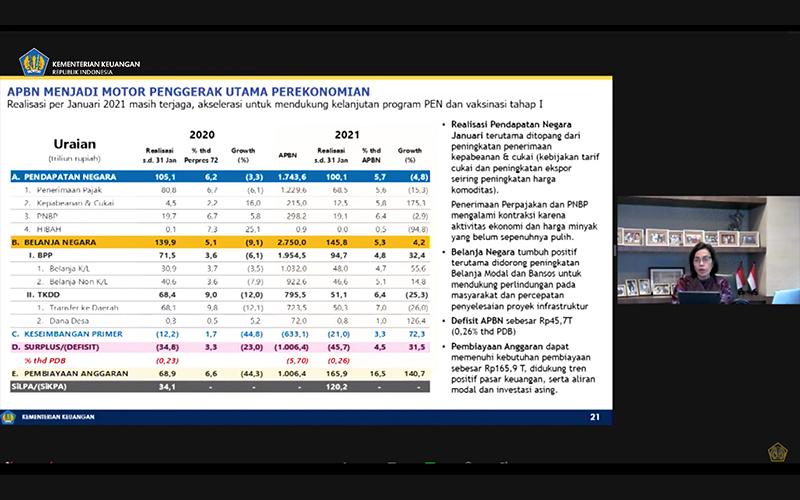 Sri Mulyani: Realisasi Penerimaan Pajak Januari 2021 Minus 15,3%