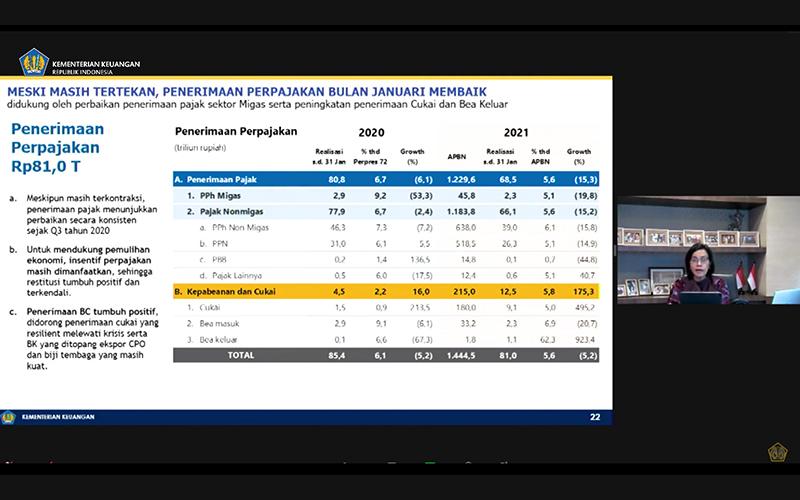 Lengkap, Ini Data Realisasi Penerimaan Perpajakan Januari 2021