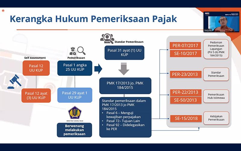 Pemeriksaan Transaksi Afiliasi, Pahami 7 Risiko Penghindaran Pajak Ini