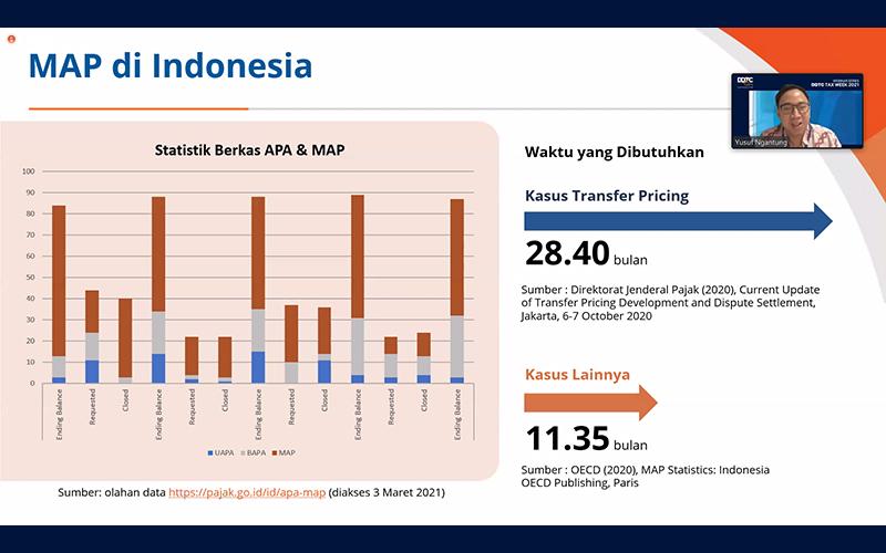 Selesaikan Sengketa Transfer Pricing? Ini Bisa Jadi Alternatif