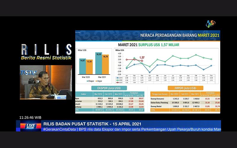 Impor Mulai Naik, Surplus Necara Perdagangan Menyusut