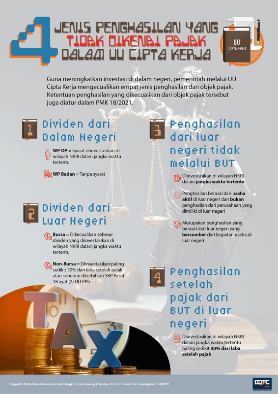 4 Jenis Penghasilan yang Tidak Dikenai Pajak dalam UU Cipta Kerja