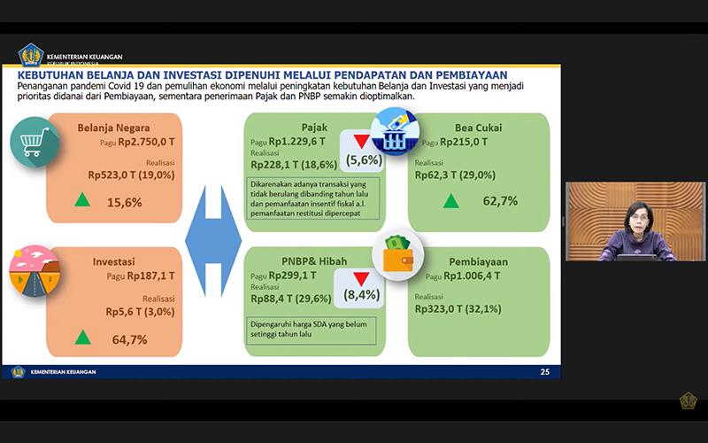 Realisasi Penerimaan Pajak Kuartal I/2021 Minus 5,6%