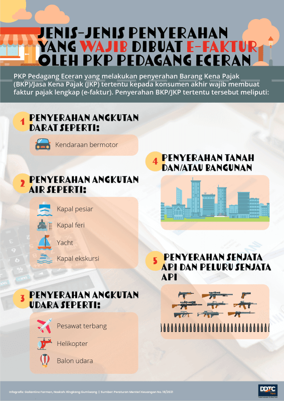 Jenis Penyerahan yang Wajib Dibuat e-Faktur oleh PKP Pedagang Eceran