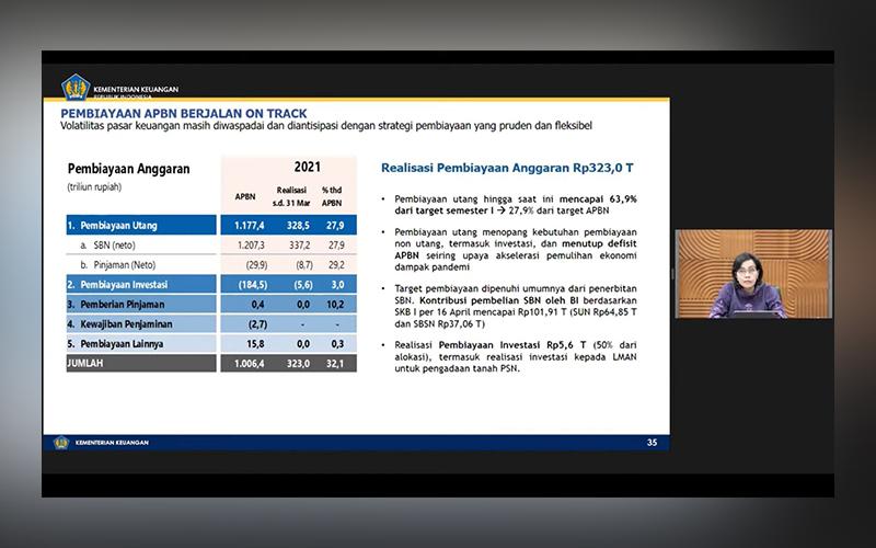 Pembiayaan Utang Pemerintah Melesat 329%, Ini Penjelasan Sri Mulyani  