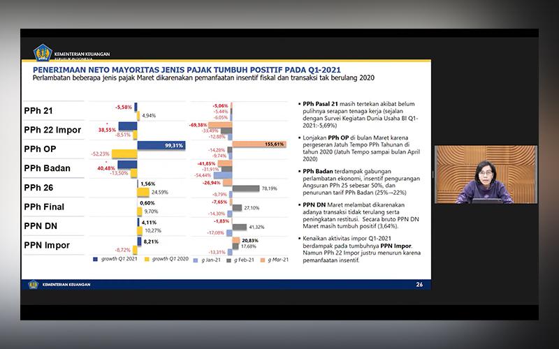 Sri Mulyani: Penerimaan PPh Pasal 21 Masih Tertekan, Tapi...