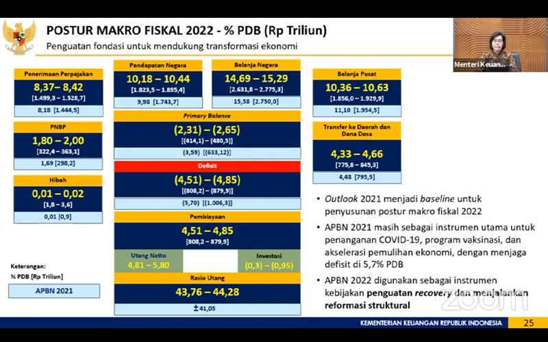 Penerimaan Perpajakan Ditargetkan Naik 6% pada 2022