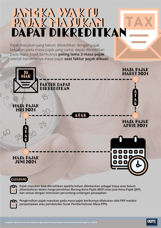 Pengkreditan Pajak Masukan pada Masa Pajak Tidak Sama