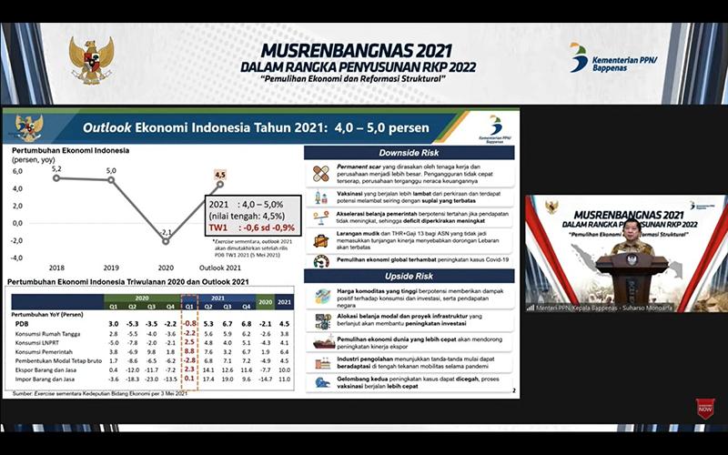 Besok Diumumkan BPS, Pemerintah Proyeksi PDB Kuartal I Masih Minus