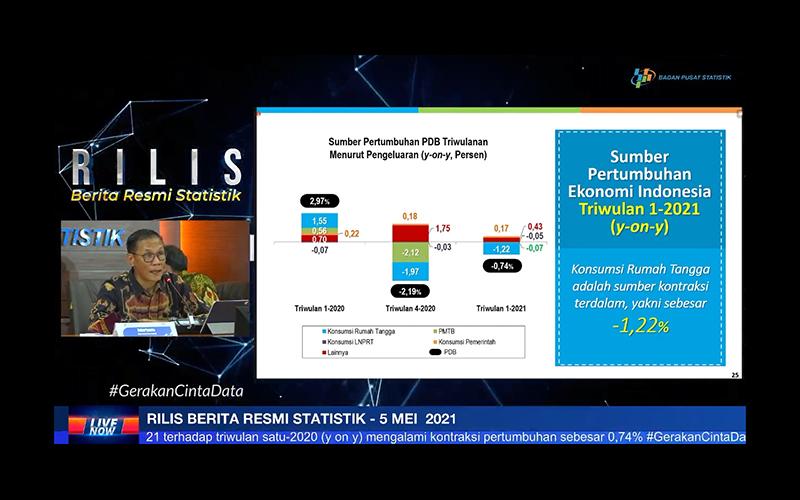 Pertumbuhan Ekonomi Minus, BPS: Tantangannya Konsumsi Rumah Tangga