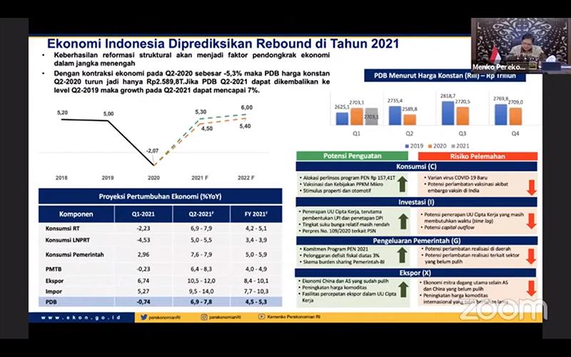 Yakin PDB Kuartal II/2021 Mulai Positif, Ini Alasan Menko Airlangga