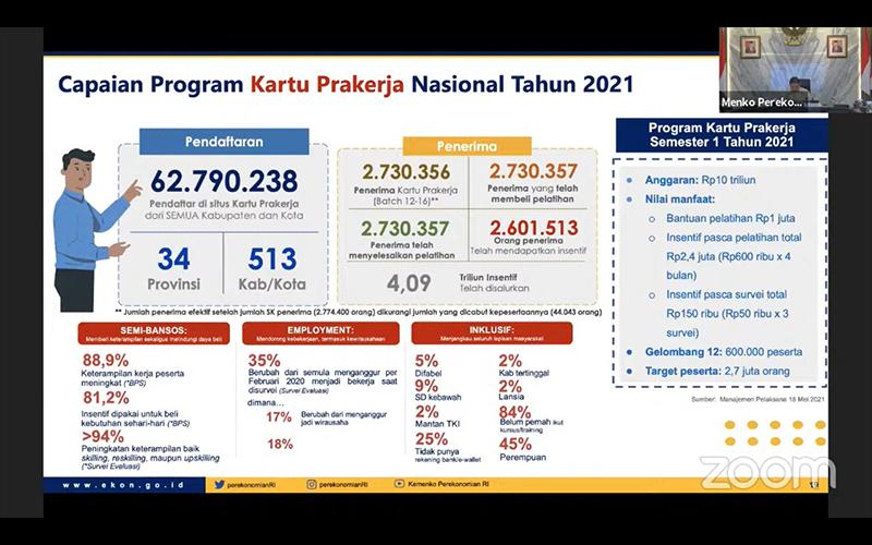 Wah, Pendaftar Kartu Prakerja Capai 62,79 Juta Orang