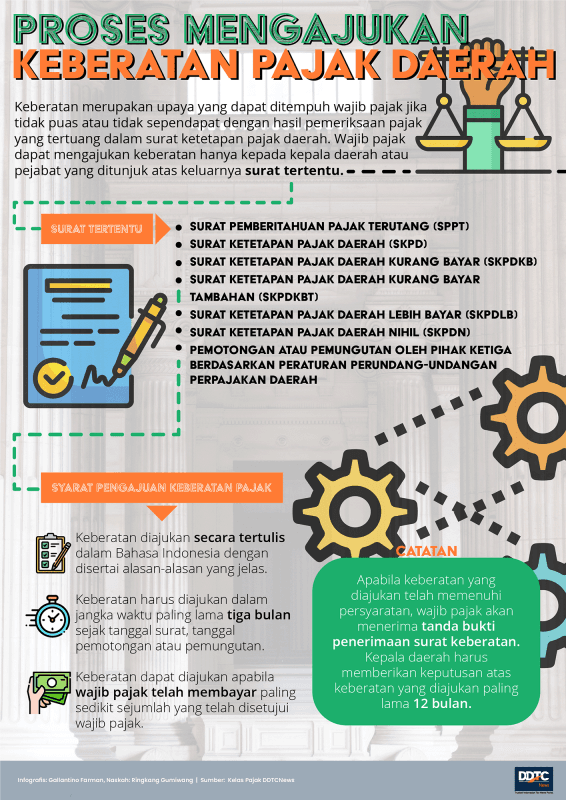 Proses Pengajuan Keberatan Pajak Daerah 