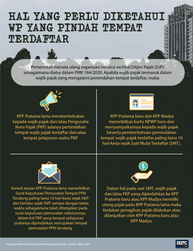 Pindah KPP Terdaftar, Ini Empat Hal yang Perlu Diketahui Wajib Pajak 