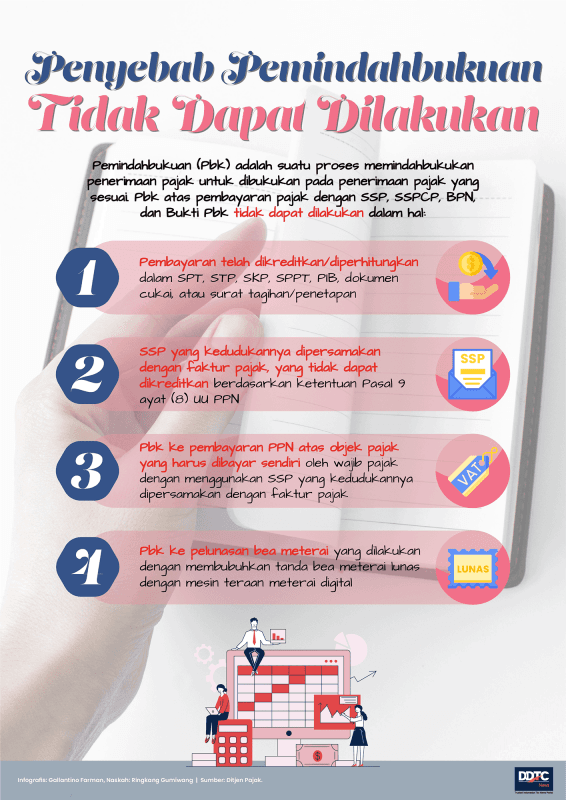 Penyebab Pemindahbukuan Tidak Dapat Dilakukan